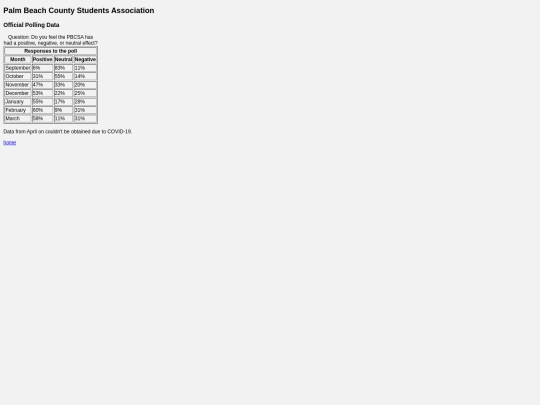 js/final/poll screenshot