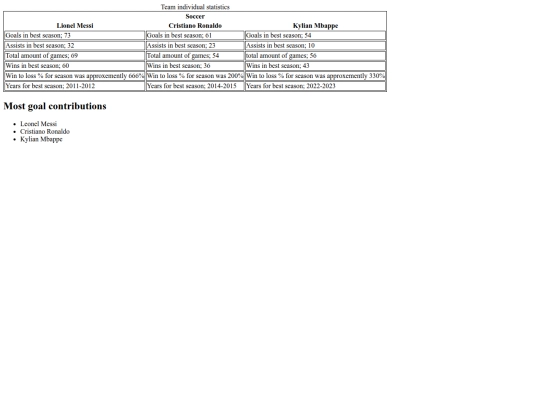 Table screenshot