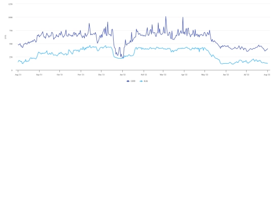 macalester/chart screenshot