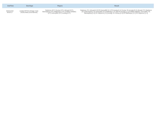 html/players/Zepherus screenshot