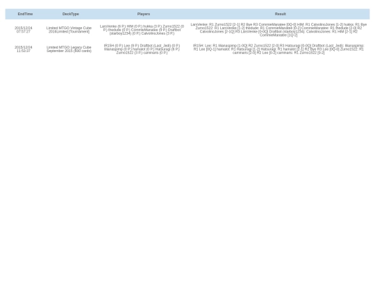 html/players/Zurno1522 screenshot