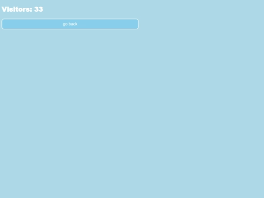visits screenshot