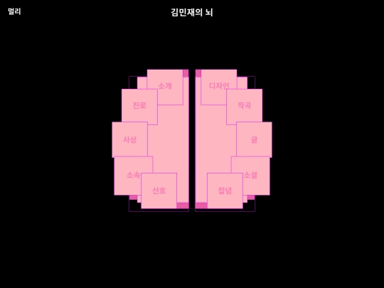 brain screenshot