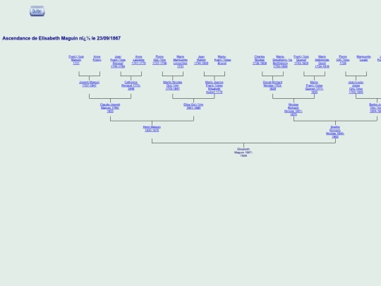 Arbre ascendance Elisabeth Maguin screenshot
