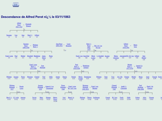 Arbre_genealogiqueAP screenshot