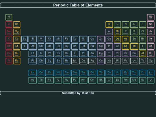 Project 3 - Periodic Table/PT screenshot