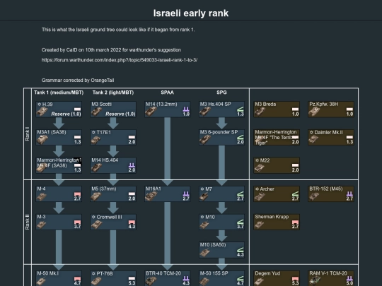 ItalianTTexpanded/israeli_early_rank screenshot