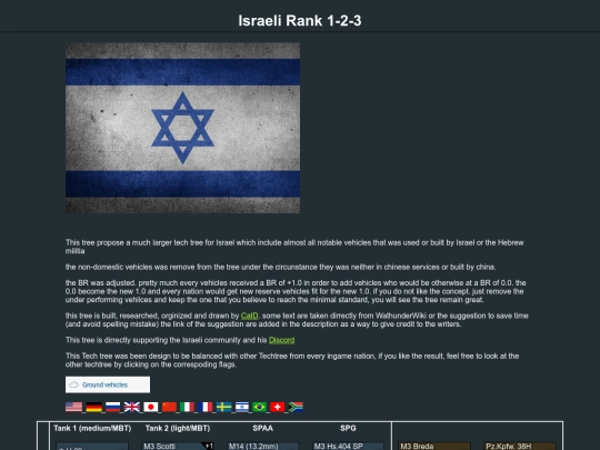 ItalianTTexpanded/israeli_early_rank_(minimal) screenshot