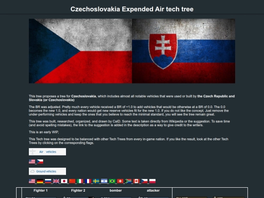 czechoslovakia_expended_air_tech_tree screenshot