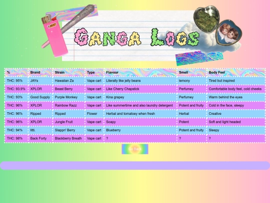 GanjaLogs screenshot
