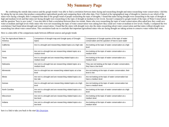 summary screenshot
