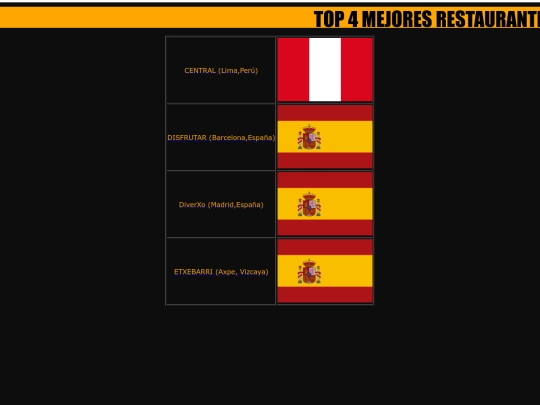 Proyectodigitalización.html/Principal screenshot
