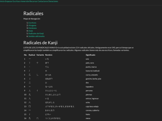 Contenido/Escritura/Rad screenshot