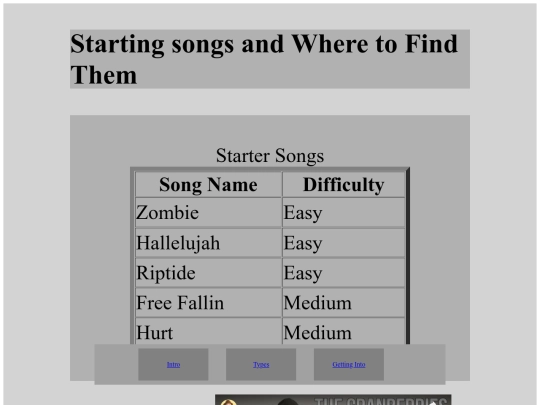 FinalProject/StartingSongsPage screenshot