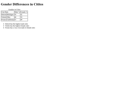 ListAssignmentJoshBell screenshot