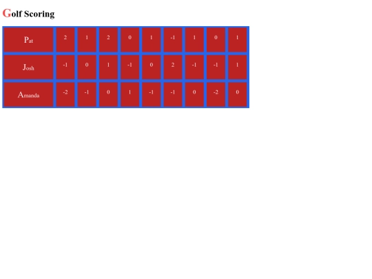 ScorecardAssignemnt/GolfSheet screenshot
