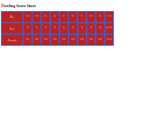 ScorecardAssignemnt/bowlingSheet screenshot