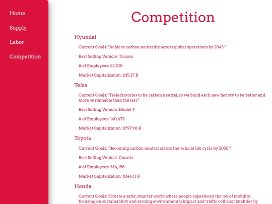 car-competition screenshot