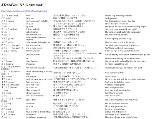 japanesetest4you/n5grammar screenshot