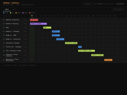 remodel-gantt screenshot