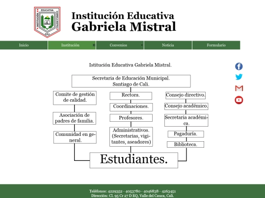 organigrama screenshot