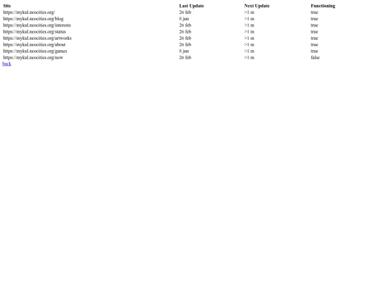 status screenshot
