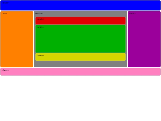 estructura screenshot