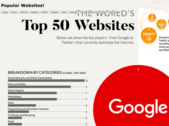 popularwebsites screenshot