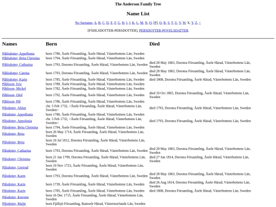 ourpedigree/names19 screenshot