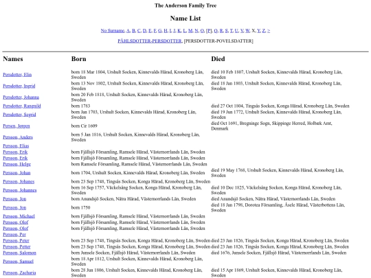 ourpedigree/names20 screenshot