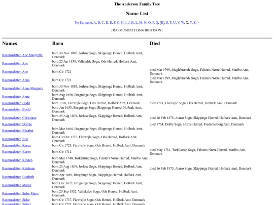 ourpedigree/names22 screenshot