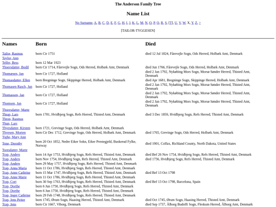 ourpedigree/names24 screenshot