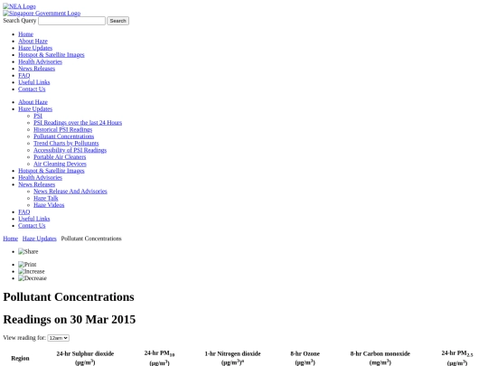 archive/PM25_20150329 screenshot