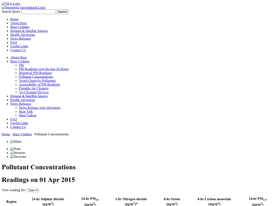 archive/PM25_20150331 screenshot