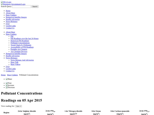archive/PM25_20150404 screenshot