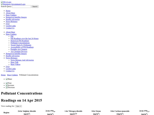 archive/PM25_20150413 screenshot