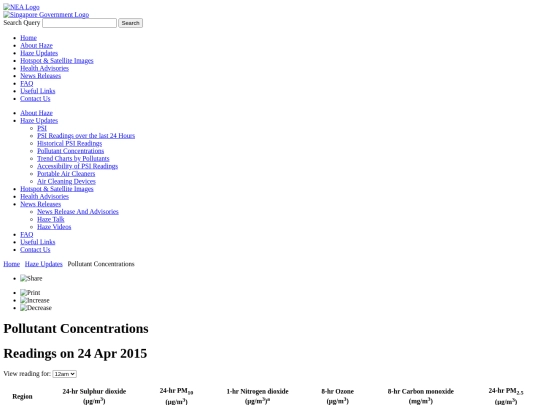 archive/PM25_20150423 screenshot