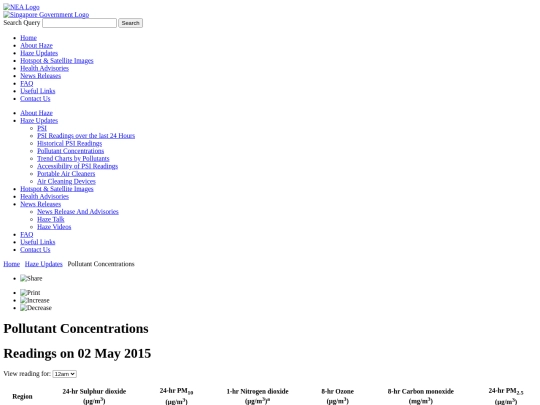archive/PM25_20150501 screenshot