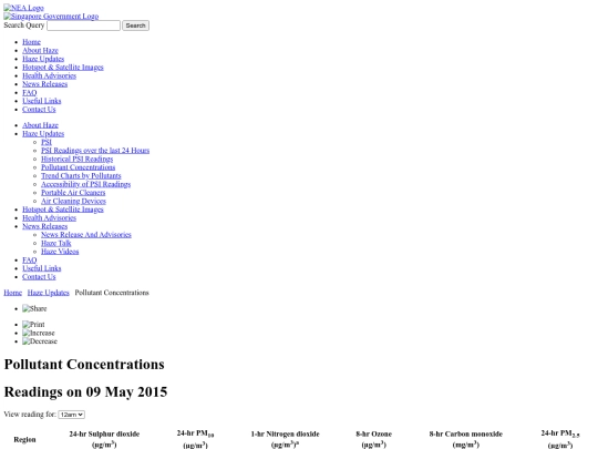 archive/PM25_20150508 screenshot