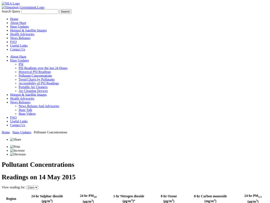 archive/PM25_20150513 screenshot