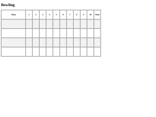 scorecards/bowling screenshot