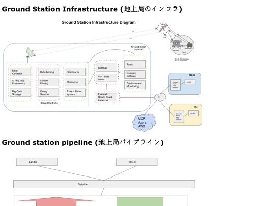 G-s-cd screenshot