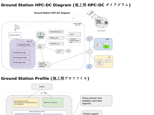 Ghpcdc screenshot