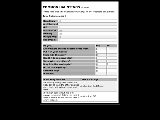 binder/hauntingsquiz/stats screenshot