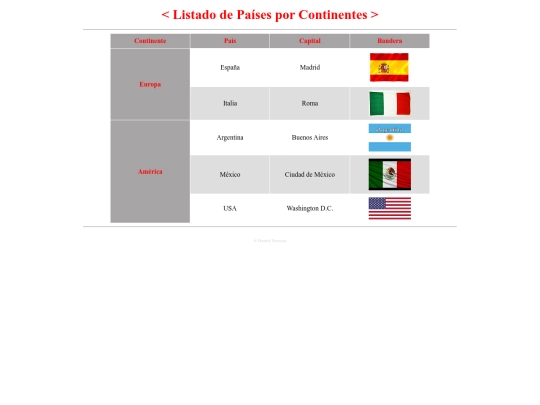 paisesporcontinentes screenshot