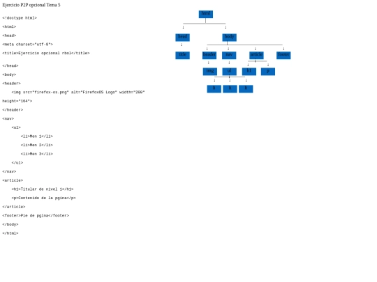 modulo1/paginaArbol screenshot