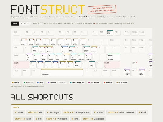 widgets/fontstruct-shortcuts screenshot