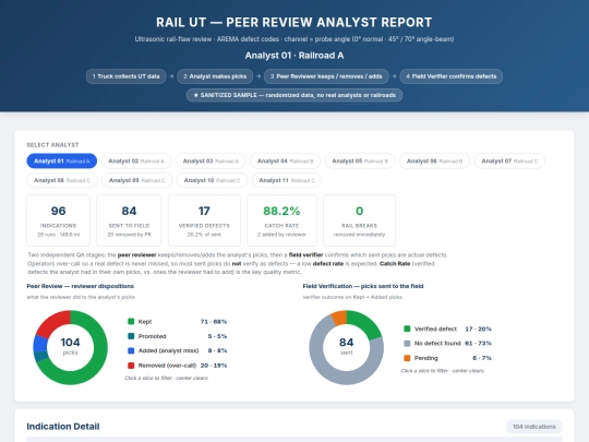 widgets/peer-review screenshot