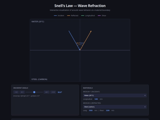 widgets/snells-law screenshot