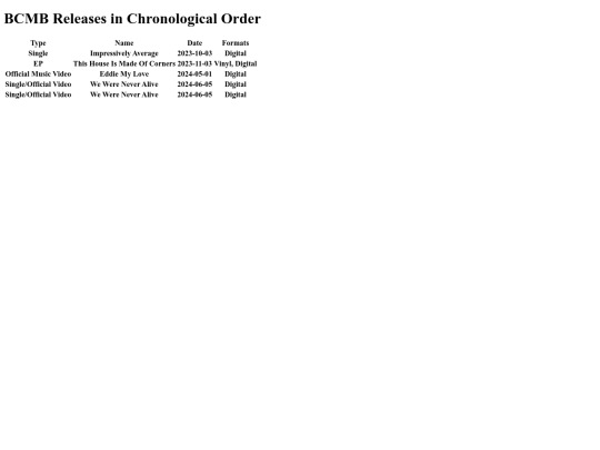 bcmb-albums screenshot
